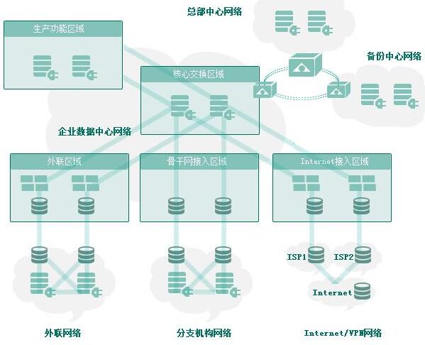 关于数据中心基础架构管理