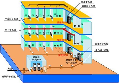 校园综合布线常见故障排查及解决方法