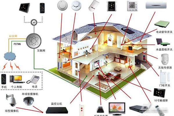 解析智能布线系统在金融数据中心应用