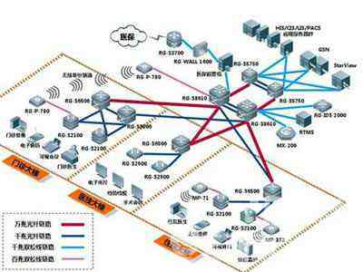 深度讲解网络布线在实际问题中的应用