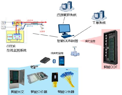 光纤网络和普通网络的区别