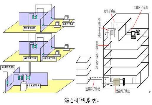 确保综合布线系统经久耐用的建议