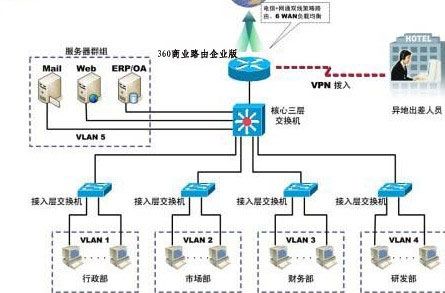 网络综合布线的具体实施步骤