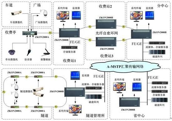 智能交通监控技术及系统方案