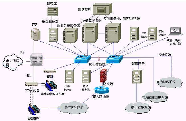 数据中心供电系统解决方案优缺点大搜