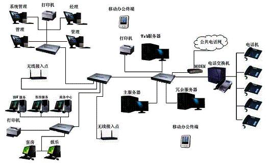 解决方案分享之酒店综合布线系统的实