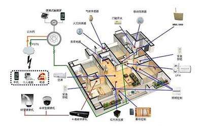 智能布线代替强电路改造 成智能家居第