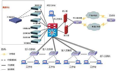 综合布线市场现状及前景分析