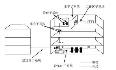 学校综合布线系统解决方案解析