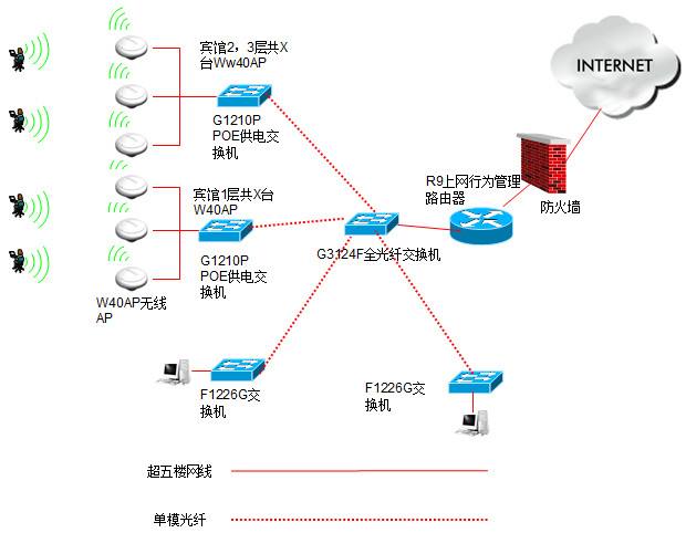 有线无线共同发力 打造未来智能布线