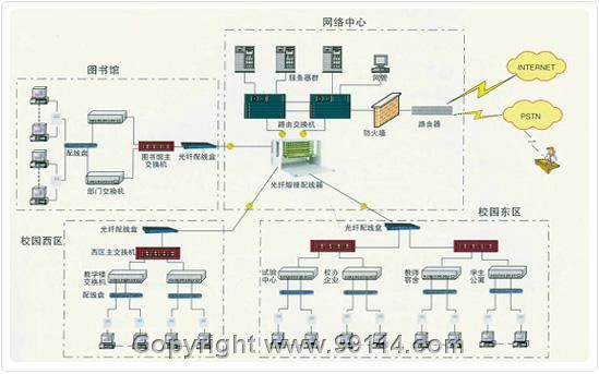 综合布线在智能化家庭中的攻略大全分