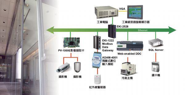 楼宇对讲在智能小区安防系统中的重要