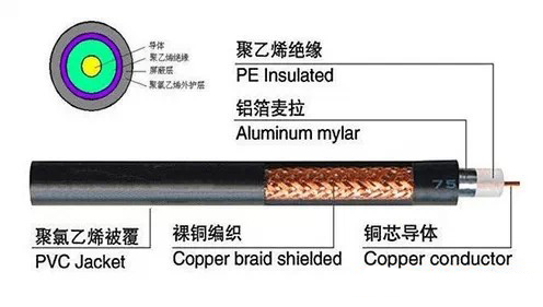 弱电常见线缆类型你造吗