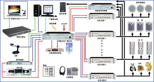 弱电系统之报警系统误报问题