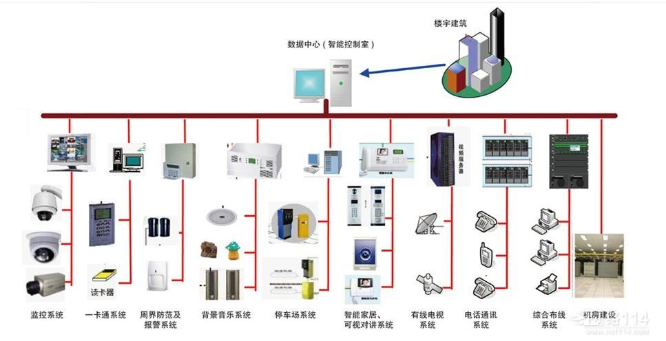 综合布线市场格局改变 发展方向需重新