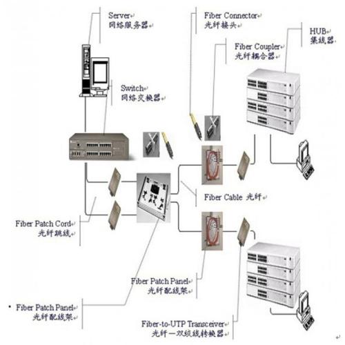 全面探究综合布线系统优化方案