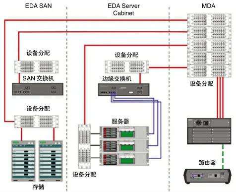 从实际出发规划数据中心网络布局与综