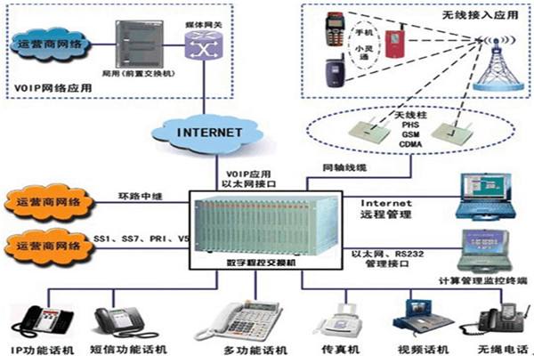 设计中小型企业网络布线系统的关键步