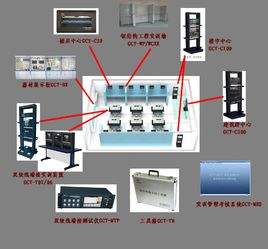 布线工艺要求 布线认证测试的基本功