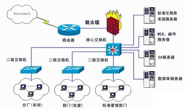 办公室综合布线网络设计原则和工程实