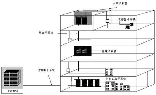 详解综合布线系统在政府项目中的设计