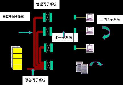 串扰与综合布线