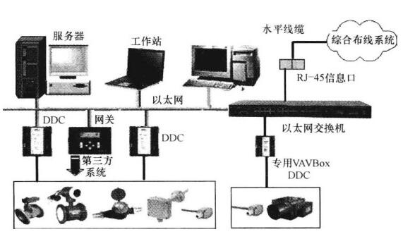 综合布线系统使校园更加智能化