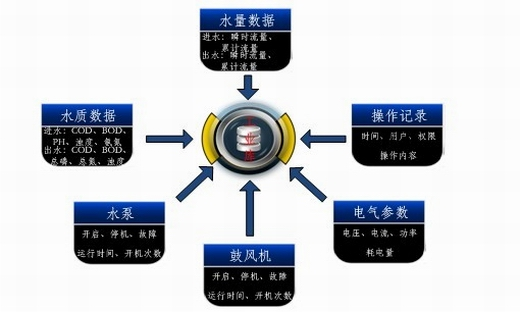 什么是数据冗余？有哪些类型？