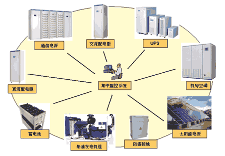 机房漏电产生的危害及安全隐患解决方