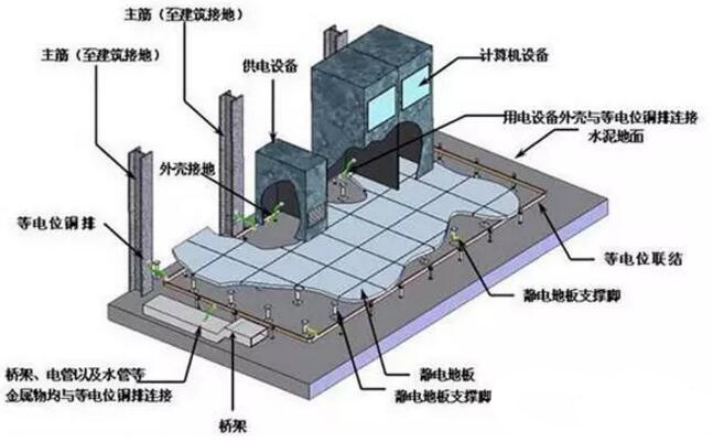 如何更好维护使用屏蔽机房？