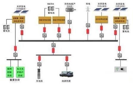 综合布线在集中监控中的应用