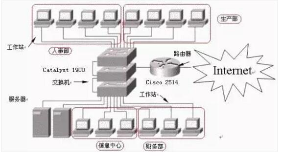 交换机有关的术语