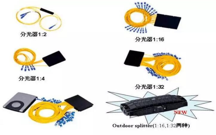 分光器，你了解到了吗？