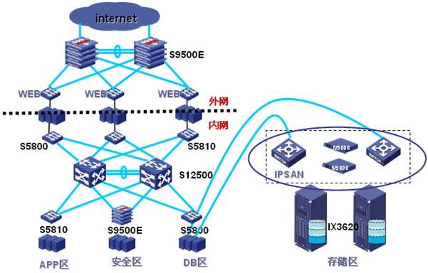 IDC服务如何满足不同行业需求？