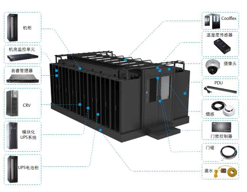 模块化机房本地集中管理系统详解