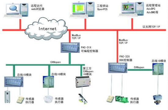 布线三大类是什么？又有什么区别？