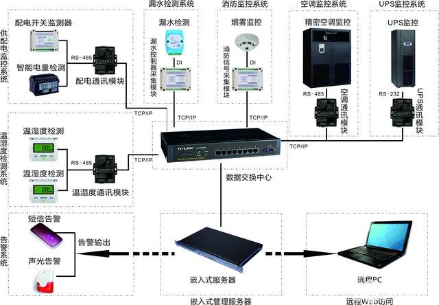 监控机房怎么设计和施工