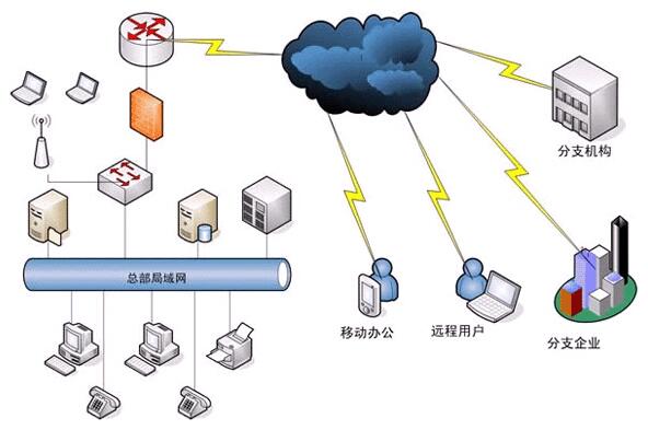 实际应用中网络布线问题所在