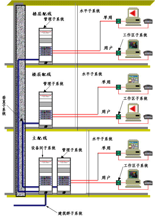 全面解析综合布线系统测试应注意的问