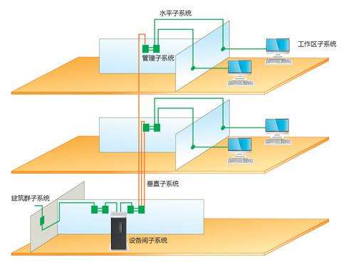 掌握布线系统管理智能化的必备要求