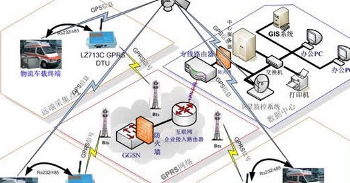 全双工与半双工的区别与应用