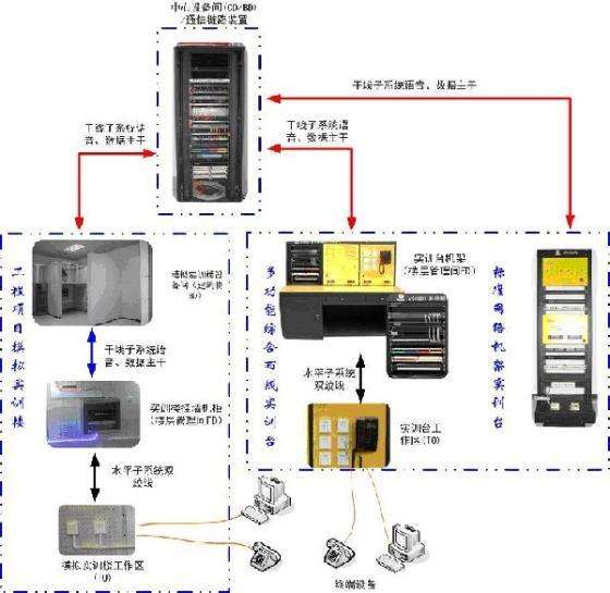 综合布线系统核心