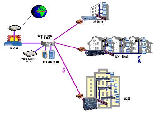 如何选择布线方案