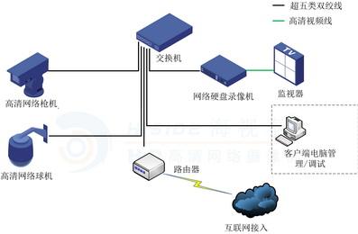 弱电工程中交换机的选择和使用