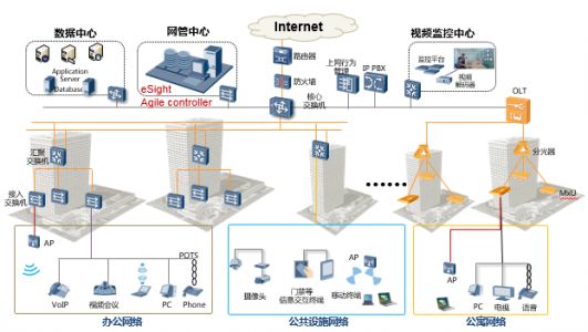 智能化弱电工程施工图设计有那几部分