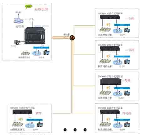 弱电工程中OM1-OM4光纤的有什么不同？