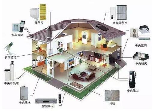 一套别墅智能家居系统解决方案