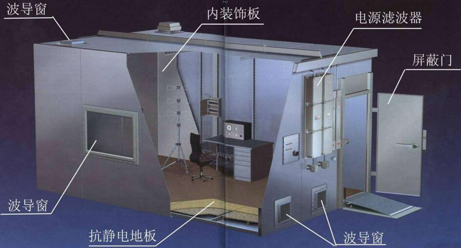 常见的屏蔽机房有哪些的你知道吗