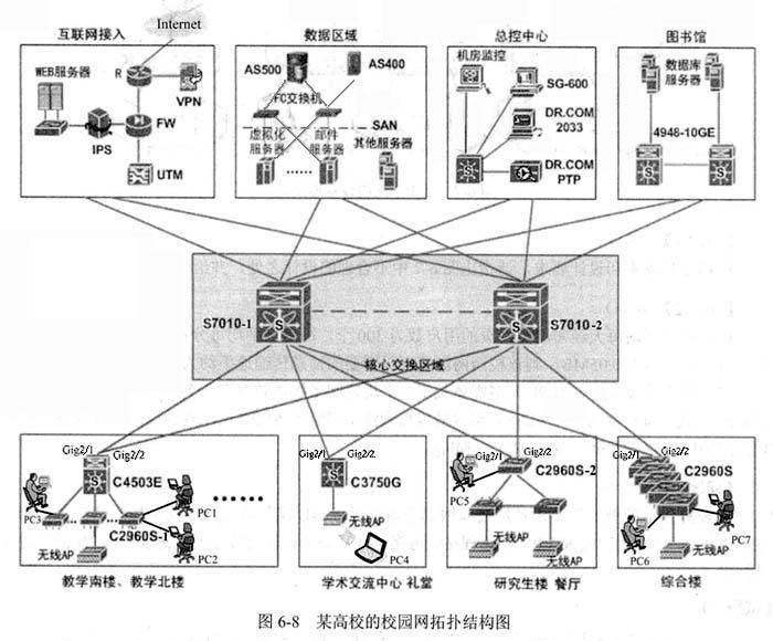 解析核心交换机光纤端口级连接方式与