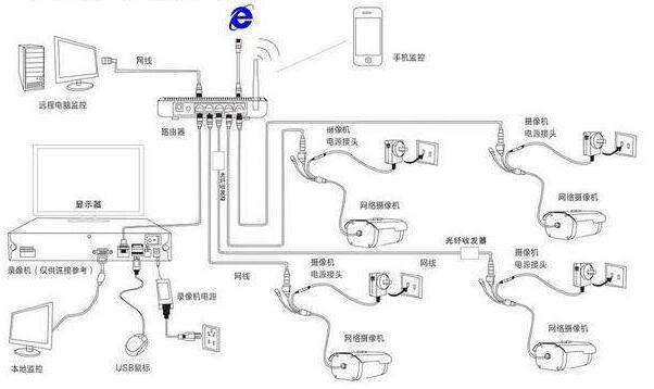 细节决定成败，那些安装网络监控必须